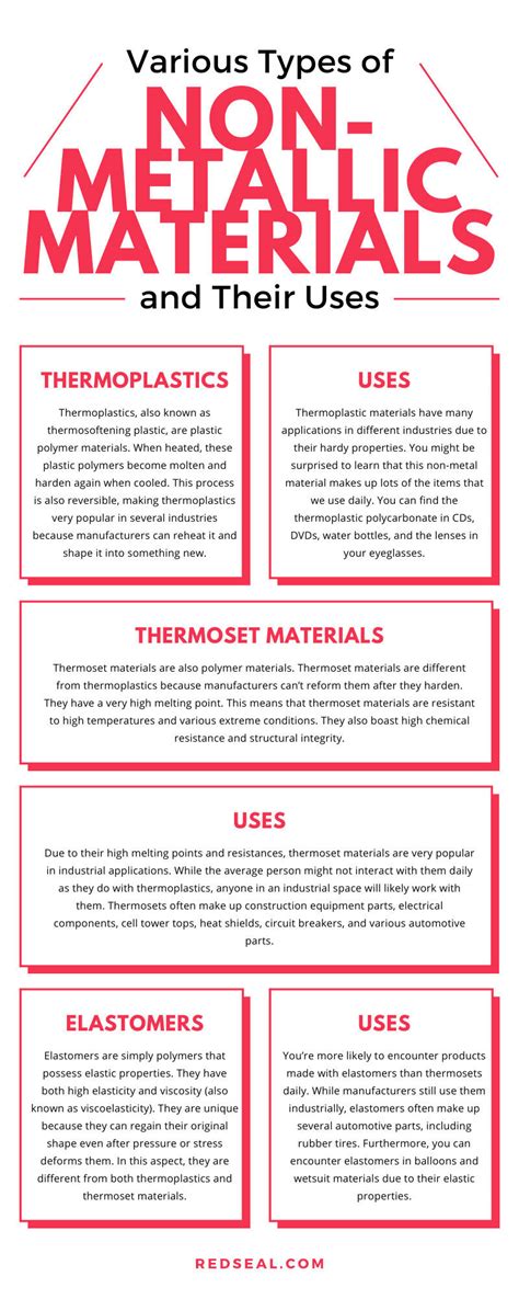 pressed seamless fabricated plastic non-metallic|Various Types of Non.